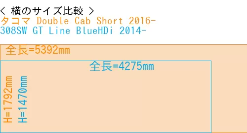 #タコマ Double Cab Short 2016- + 308SW GT Line BlueHDi 2014-